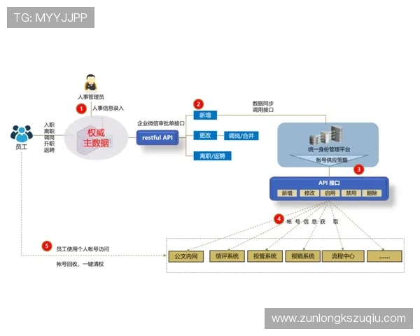 凯发真人版会员注册后如何进行账号管理与安全设置