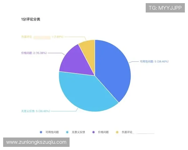 尊龙版app用户评价与使用反馈汇总分析
