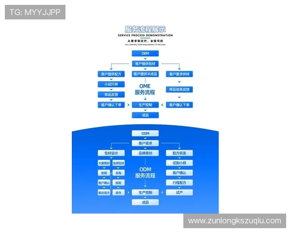 尊龙网平台：用户注册流程详解与常见问题解答