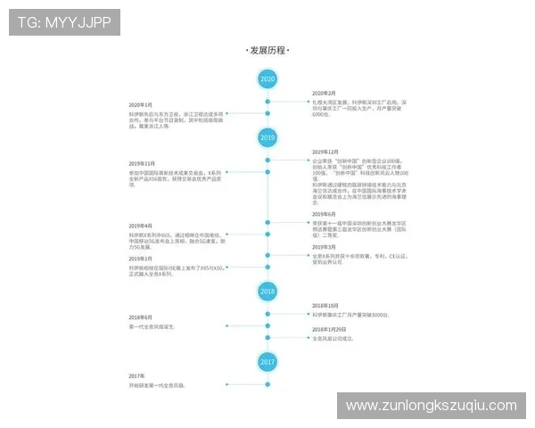尊龙在线注册平台注册流程中的常见问题及应对策略全解析